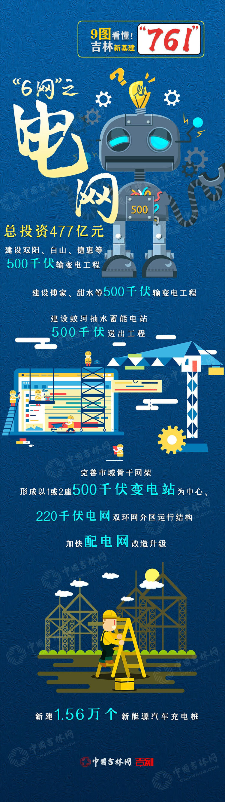 9圖看懂！吉林新基建“761”工程到底是什麼