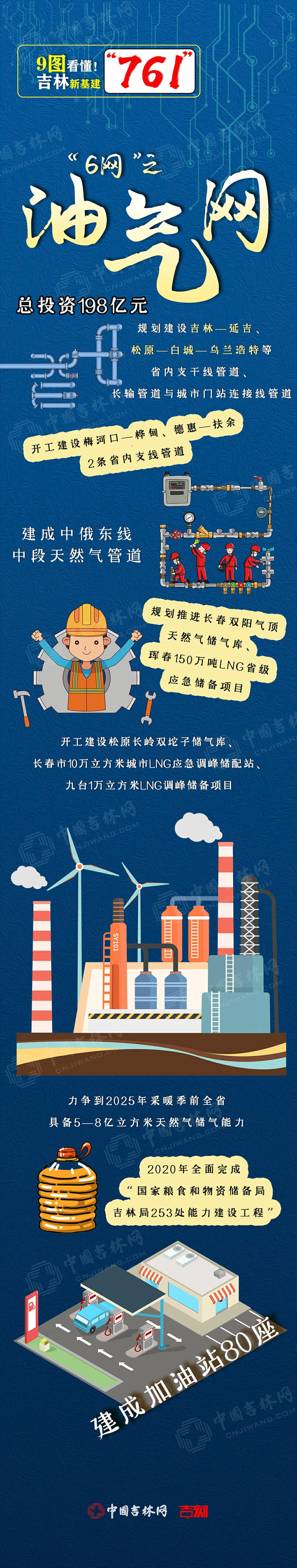 9圖看懂！吉林新基建“761”工程到底是什麼