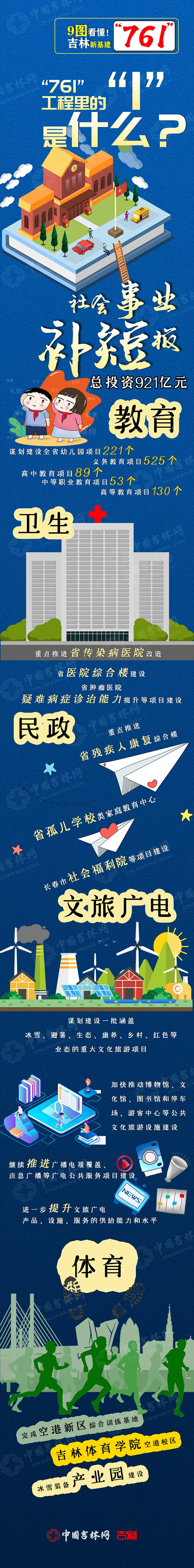 9圖看懂！吉林新基建“761”工程到底是什麼