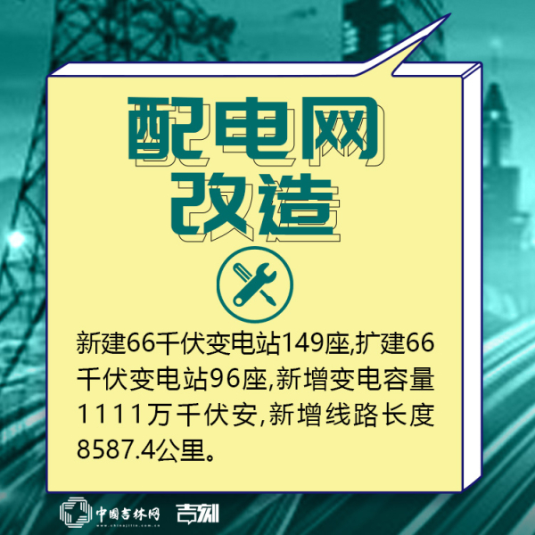 吉林新基建“761”工程 這組“電網”九宮格走一波！