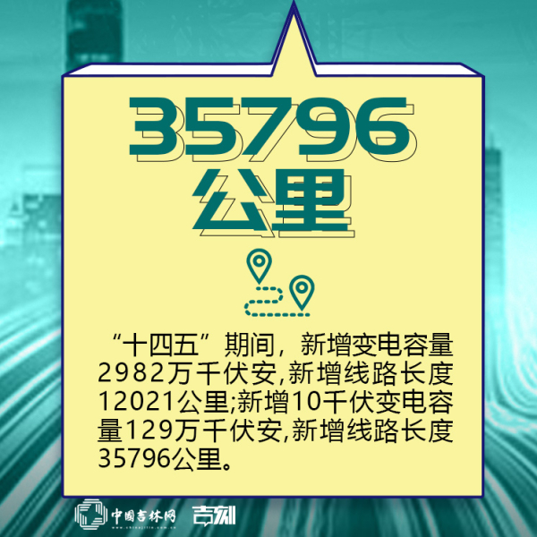 吉林新基建“761”工程 這組“電網”九宮格走一波！