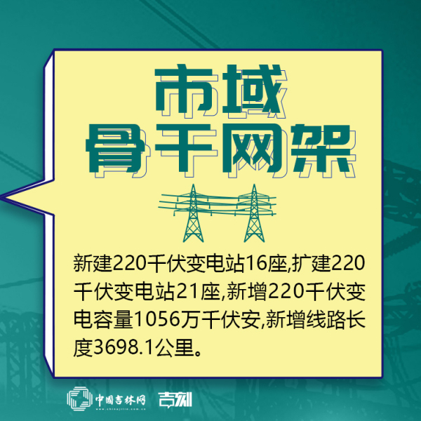 吉林新基建“761”工程 這組“電網”九宮格走一波！