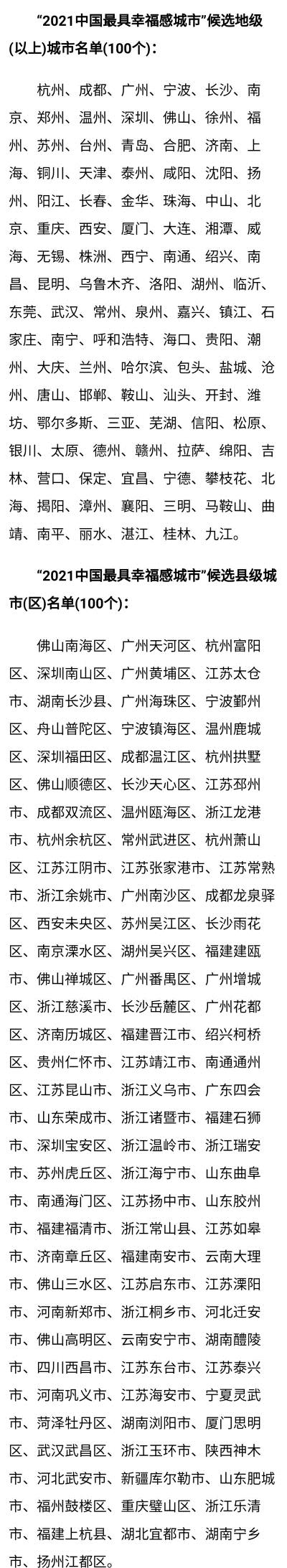 長春市、吉林市入圍“2021中國最具幸福感城市”候選名單