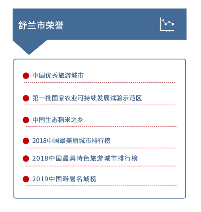 什麼是舒蘭？這，就是舒蘭！