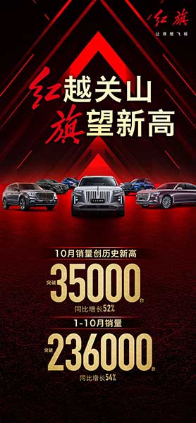 突破3.5萬台 新紅旗10月銷量再創新紀錄
