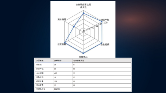 吉林高院“智慧”點亮生道執行 化解企業生存危機