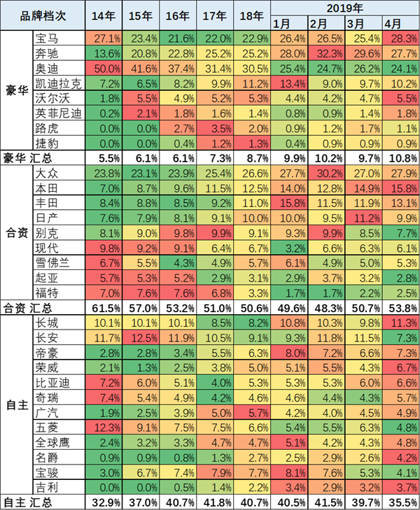 中國2019年上半年全國乘用車消費新趨勢在長春汽博會上權威發佈