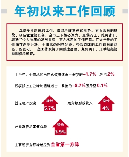 轉變作風 實幹擔當 努力開創新時代松原振興新局面——吉林省松原市委六屆六次全會工作報告解讀