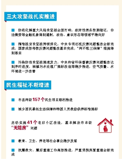 轉變作風 實幹擔當 努力開創新時代松原振興新局面——吉林省松原市委六屆六次全會工作報告解讀