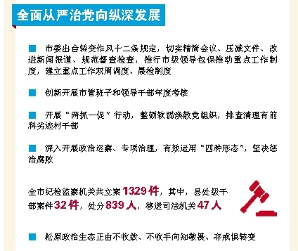 轉變作風 實幹擔當 努力開創新時代松原振興新局面——吉林省松原市委六屆六次全會工作報告解讀