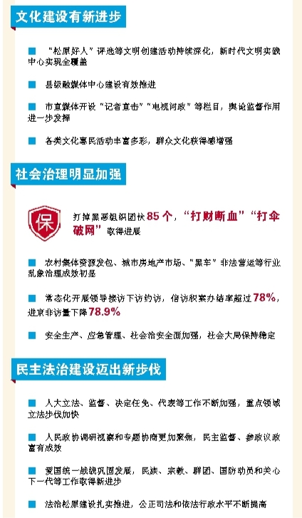 轉變作風 實幹擔當 努力開創新時代松原振興新局面——吉林省松原市委六屆六次全會工作報告解讀