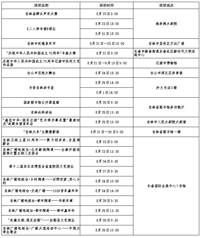 第六屆吉林省市民文化節近期主要活動推介