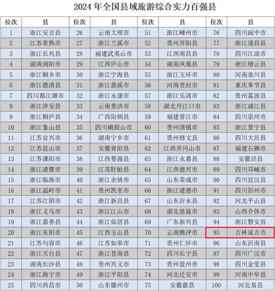 國家級榜單發佈！延邊兩地上榜_fororder_吉林延邊榜單1