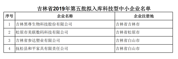 吉林省2019年第五批擬入庫科技型中小企業名單公示