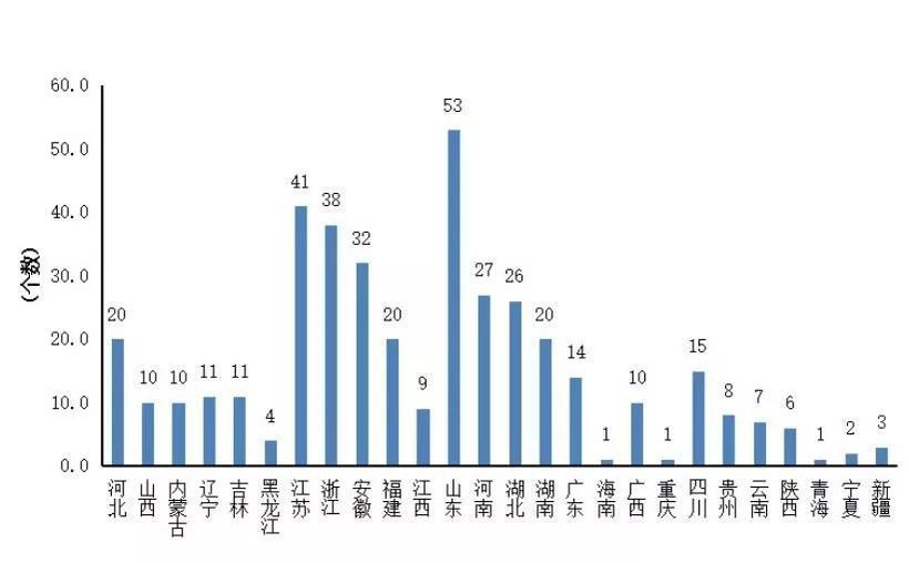 延吉市上榜！2019年全國縣域經濟百強發佈