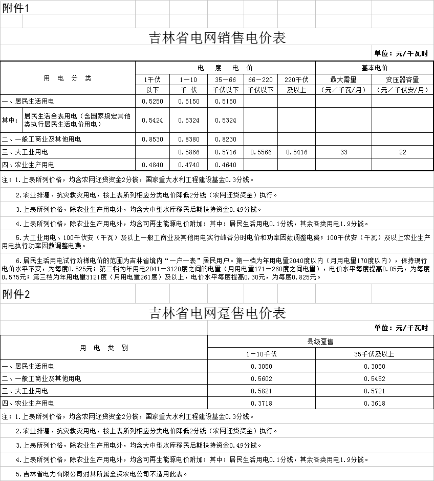 吉林省一般工商業電價降低