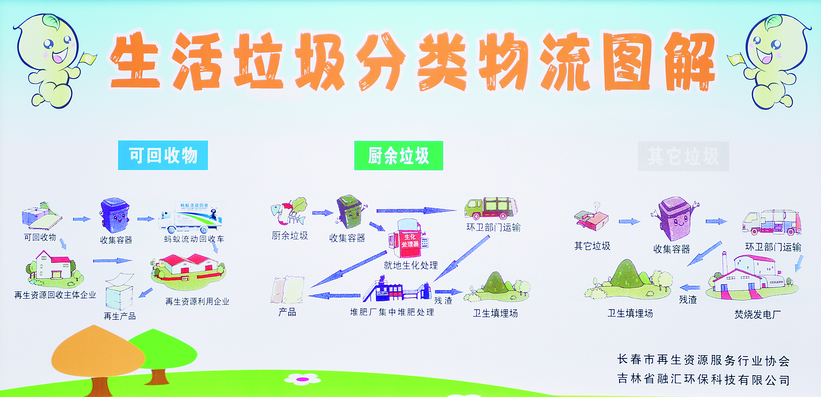 吉林省首臺可兌現智慧垃圾分類回收機投用