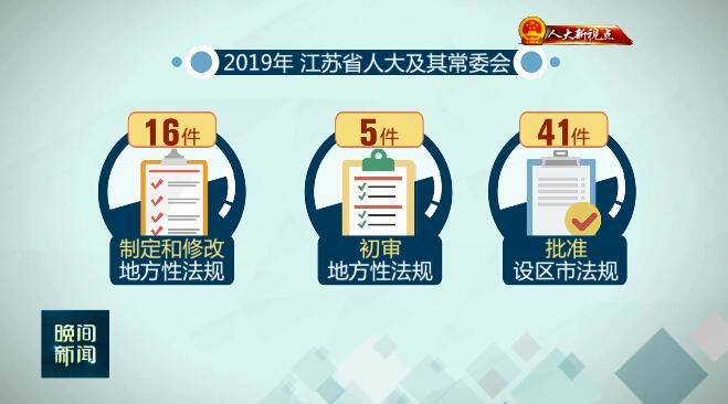 （創新江蘇列表 三吳大地南京 移動版）履職一年間：盡心履職 擔起“強富美高”新江蘇建設人大使命