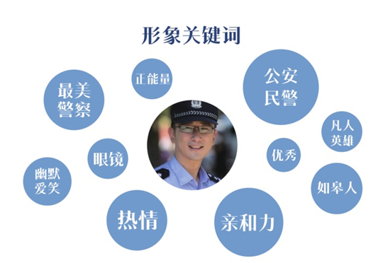 （B 平安江蘇 三吳大地南通）江蘇如皋：“片兒警李百戰”表情包對外發佈