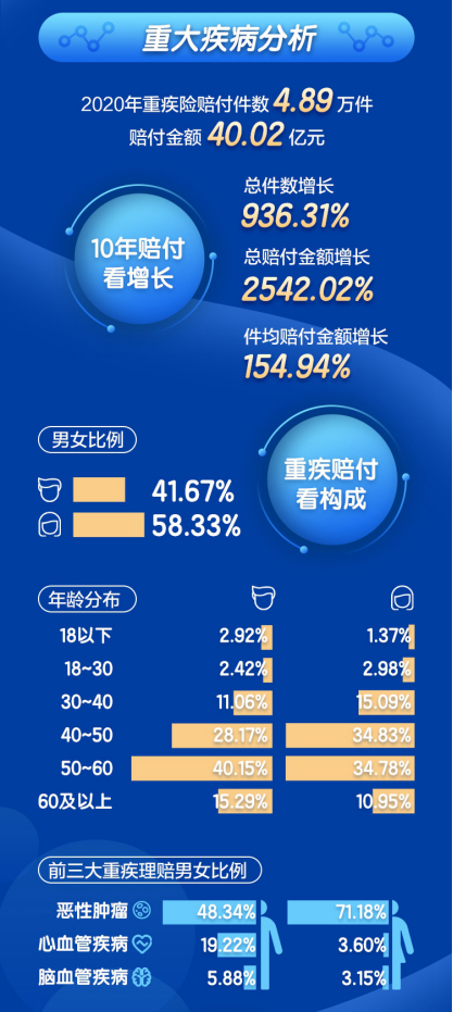 理賠時效平均0.46天 新華保險發佈2020年理賠服務年報