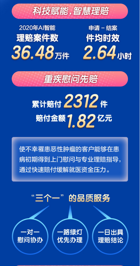 理賠時效平均0.46天 新華保險發佈2020年理賠服務年報