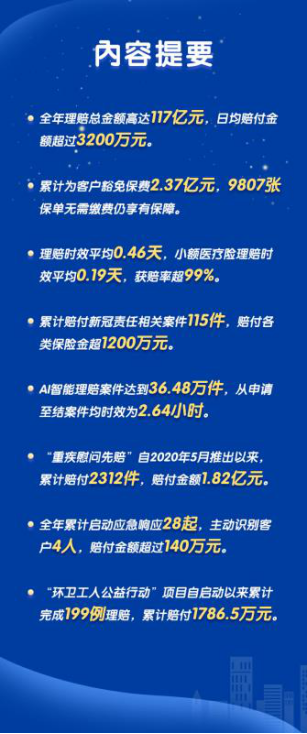 理賠時效平均0.46天 新華保險發佈2020年理賠服務年報