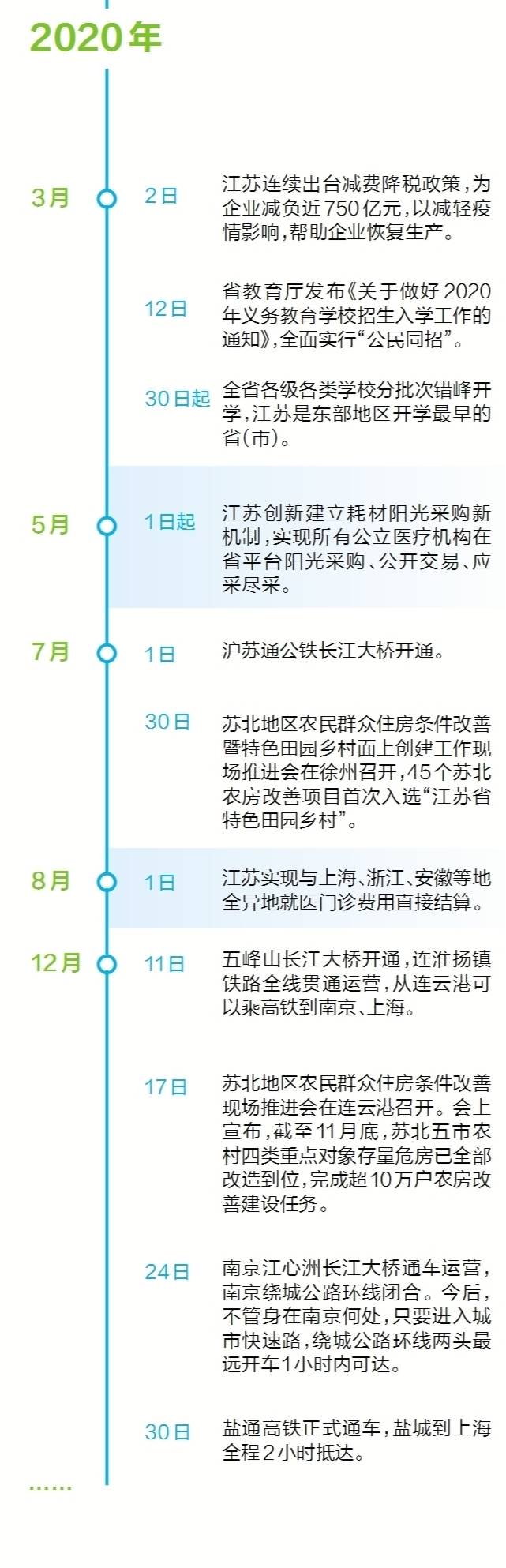 保障改善民生投入只增不減 補短板強弱項 書寫民生幸福新答卷