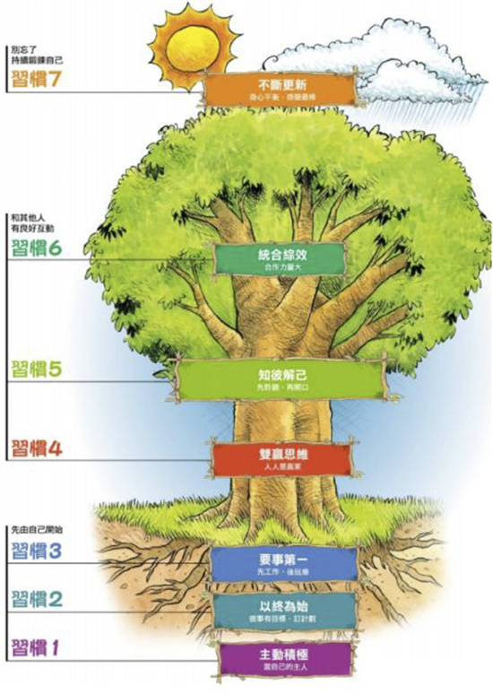 （供稿 教育列表 三吳大地南京 移動版）點亮領導力燈塔 金陵小學開展自我領導力項目線上培訓