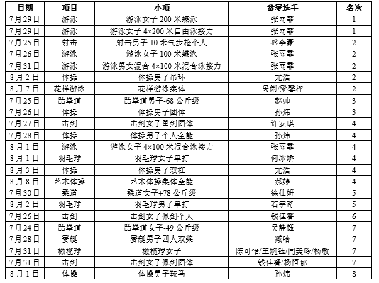 東京奧運會閉幕 江蘇體育健兒賽場綻放最美姿態