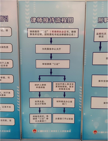 無錫新吳：“檢察服務中心”架起檢察為民“連心橋”_fororder_圖片5