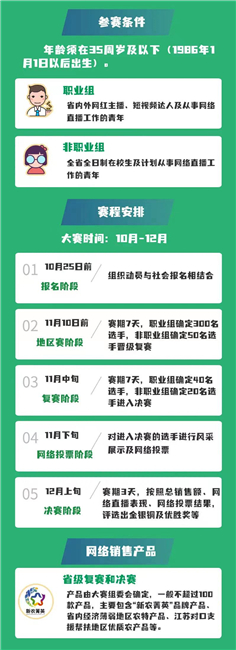 2021江蘇省青年助力鄉村振興網絡直播大賽正式啟動_fororder_圖片14_副本