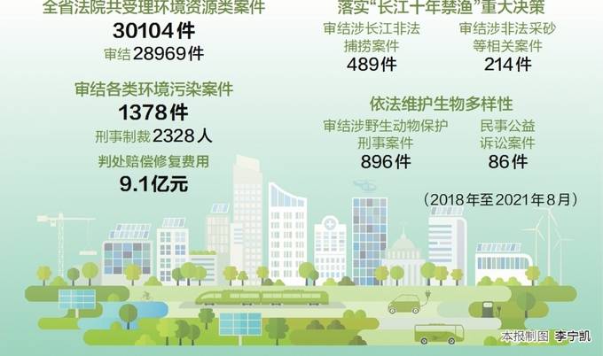 江蘇：“9+1”機制守護綠水青山