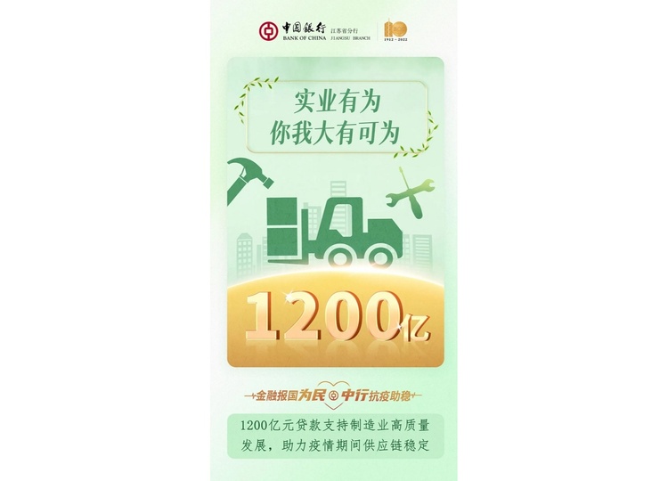 中國銀行江蘇省分行推出4000億元信貸計劃