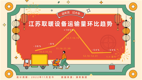 江蘇“新年貨”運輸繁忙助力老百姓歡度安心年_fororder_25