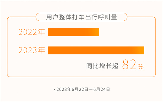 T3齣行發佈端午大數據：跨城出行現“兩小時旅遊圈”新特色_fororder_圖片1