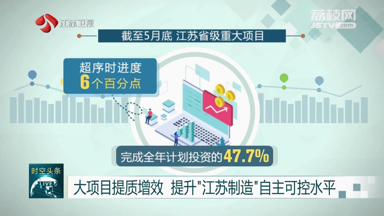 1-5月江蘇省級重大工業項目建設超序時進度