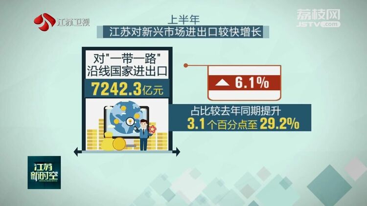 江蘇：“新三樣”走俏海外 為外貿發展增添新動能