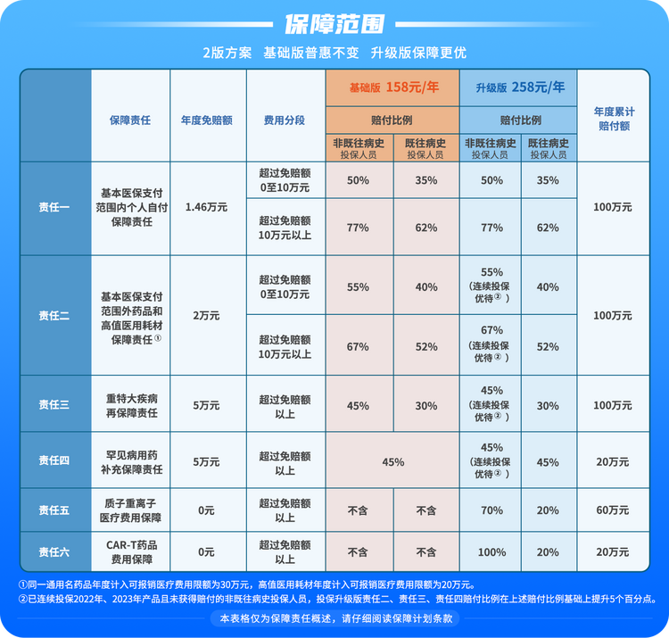 持普惠為民 持續暖心保障 2024年度“江蘇醫惠保1號”開啟投保通道_fororder_圖片2