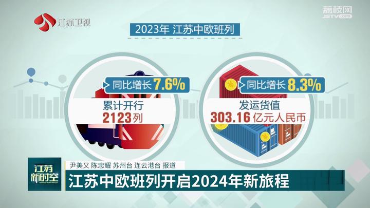 “鋼鐵駝隊”通萬里 新絲路上再出發 江蘇中歐班列開啟2024年新旅程