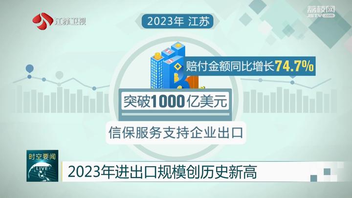 民營企業成為江蘇出口第一大主體