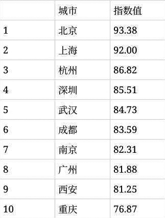 2023國際傳播影響力城市 南京全國第七