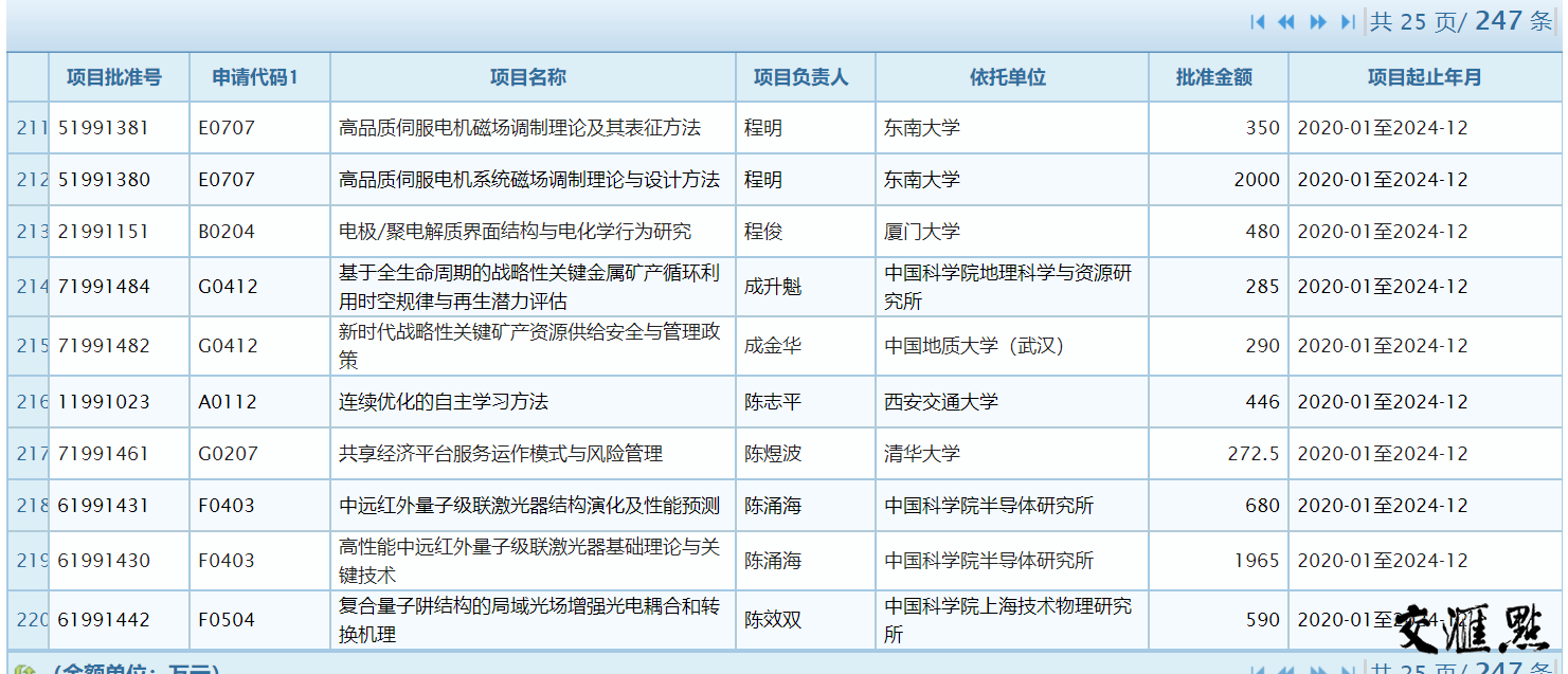 （頭條下文字）江蘇5個項目國家資助額過千萬