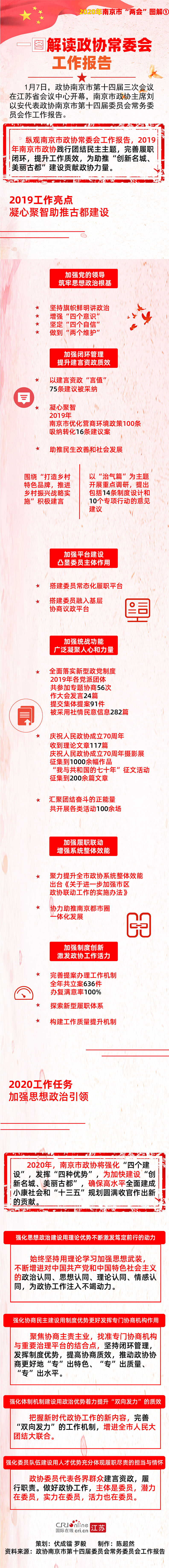 急稿（原創 本網專稿 三吳大地南京 移動版）一圖解讀政協常委會工作報告