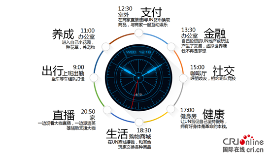 （供稿 社會廣角列表 三吳大地南京 移動版）2018 “UNCC平行世界”社交平臺誕生