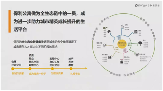 （供稿 房産頁面 國際樓市列表 移動版）保利公寓：讓房子回歸到居住的本質