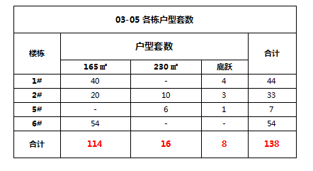 （供稿 房産頁面 樓盤速遞列表 移動版）南京鼓樓濱江即將迎來138套低密度江景大平層