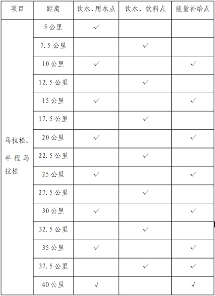 2024蘇州太湖馬拉松12月1日開跑 這份賽事指南請收好