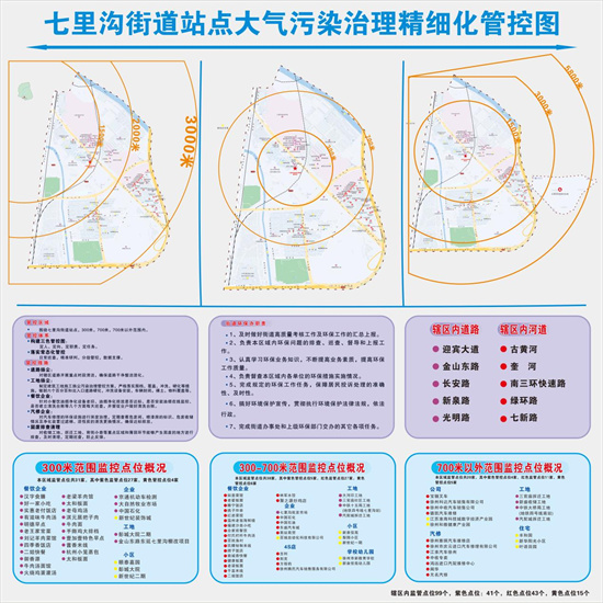 徐州市泉山區七里溝街道：創新“123”工作機制 生態環境治理措施落實效