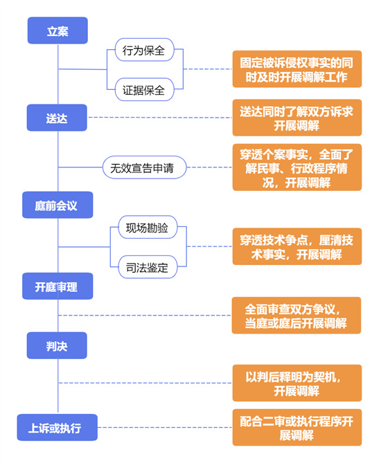 南京法院發佈“穿透式一攬子”實質化解涉高新技術領域知識産權糾紛工作方法