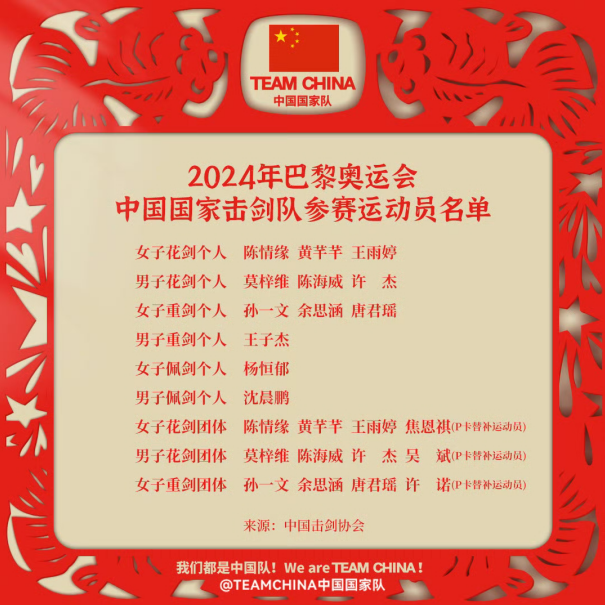 中國擊劍隊公佈巴黎奧運會參賽名單，江蘇四劍客入選_fororder_RZn5P7qBJncnbEm7VHdvFYHf